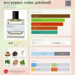 عطر ادکلن پپر، سدر، پچولی بُن پَرفیومه - 602 pepper, cedar, patchouli Bon Parfumeur - بررسی، قیمت و خرید