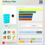 عطر ادکلن مالورکا من آگوا د بالئارس - Mallorca Man Agua de Baleares - بررسی، قیمت و خرید
