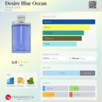 عطر ادکلن دیزایر بلو اوشن آلفرد دانهیل - Desire Blue Ocean Alfred Dunhill - بررسی، قیمت و خرید