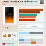 عطر ادکلن آزارو پور هوم امبر فیور آزارو - Azzaro Pour Homme Amber Fever Azzaro - بررسی، قیمت و خرید