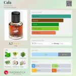 عطر ادکلن کالا بروانا ریز - Cala Bravanariz - بررسی، قیمت و خرید