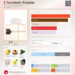 عطر ادکلن لاونتور فمه الحرامین پرفیومز - L'Aventure Femme Al Haramain Perfumes - بررسی، قیمت و خرید
