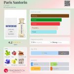 عطر ادکلن پاریس سنترین کارون - Paris Santorin Carven - بررسی، قیمت و خرید