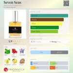 عطر ادکلن سون سیز الکساندریا فرگرنسز - Seven Seas Alexandria Fragrances - بررسی، قیمت و خرید