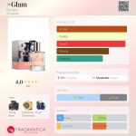 عطر ادکلن گلم بستی - #Glam Besties - بررسی، قیمت و خرید