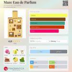 عطر ادکلن میز او دو پرفیوم الحرمین پرفیوم - Maze Eau de Parfum Al Haramain Perfumes - بررسی، قیمت و خرید