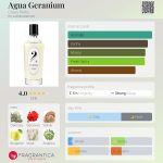 عطر ادکلن آگوا جرانیوم کلاوس پورتو - Agua Geranium Claus Porto - بررسی، قیمت و خرید