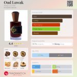 عطر ادکلن اود لوواک اریج له دوری - Oud Luwak Areej Le Doré - بررسی، قیمت و خرید