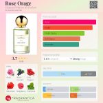 عطر ادکلن رُز اُرَژ شبو - Rose Orage Chabaud Maison de Parfum - بررسی، قیمت و خرید