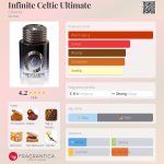 عطر ادکلن اینفینیت کلتیک آلتیمیت چاریول - Infinite Celtic Ultimate Charriol - بررسی، قیمت و خرید