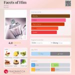 عطر ادکلن فسِتس آو هیم اجمل - Facets of Him Ajmal - بررسی، قیمت و خرید
