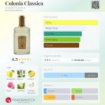 عطر ادکلن کولونیا کلاسیکا آکوا دی جنوا - Colonia Classica Acqua di Genova - بررسی، قیمت و خرید