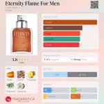 عطر ادکلن ایتِرنی فِلِیم فور مَن کلوین کلاین - Eternity Flame For Men Calvin Klein - بررسی، قیمت و خرید