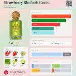 عطر ادکلن استرابری روبارب کاویار بروکارد - Strawberry Rhubarb Caviar Brocard - بررسی، قیمت و خرید
