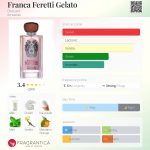 عطر ادکلن فرانکا فرتی جلاتو بروکارد - Franca Feretti Gelato Brocard - بررسی، قیمت و خرید