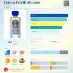 عطر ادکلن فرانکا فرتی مورانو بروکارد - Franca Feretti Murano Brocard - بررسی، قیمت و خرید