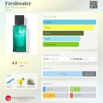 عطر ادکلن فرشوآتر بث اند بادی ورکس - Freshwater Bath & Body Works - بررسی، قیمت و خرید