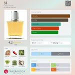 عطر ادکلن سی و سه کریس روساک - 33 Chris Rusak - بررسی، قیمت و خرید