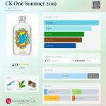عطر ادکلن سی کی وان سامر ۲۰۱۹ کلوین کلاین - CK One Summer 2019 Calvin Klein - بررسی، قیمت و خرید
