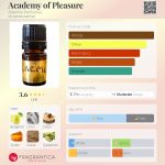 عطر ادکلن آکادمی آف پلژر آلکیمیا پرفیومز - Academy of Pleasure Alkemia Perfumes - بررسی، قیمت و خرید