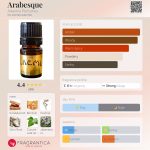 عطر ادکلن عربسک آلکیمیا پرفیومز - Arabesque Alkemia Perfumes - بررسی، قیمت و خرید