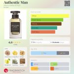 عطر ادکلن آتنتیک من ابرکرومبی اند فیچ - Authentic Man Abercrombie & Fitch - بررسی، قیمت و خرید
