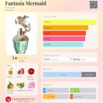 عطر ادکلن فانتازیا مرمید آنا سویی - Fantasia Mermaid Anna Sui - بررسی، قیمت و خرید