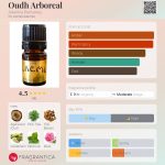 عطر ادکلن عود اربورئال آلکمیا پرفیومز - Oudh Arboreal Alkemia Perfumes - بررسی، قیمت و خرید