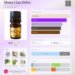 عطر ادکلن مونا لیزا درایو آلکیمیا پرفیومز - Mona Lisa Drive Alkemia Perfumes - بررسی، قیمت و خرید