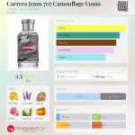 عطر ادکلن کاررا جینز ۷۰۷ کاموفلاژ اومو کررا جینز پرفیومز - Carrera Jeans 707 Camouflage Uomo Carrera Jeans Parfums - بررسی، قیمت و خرید