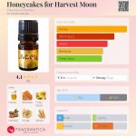 عطر ادکلن هانی‌کِیکز فور هاروِست مون آلکِمیا پِرفیومز - Honeycakes for Harvest Moon Alkemia Perfumes - بررسی، قیمت و خرید