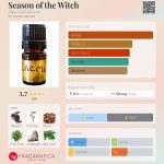 عطر ادکلن سیزن آو د ویچ آلکیمیا پرفیومز - Season of the Witch Alkemia Perfumes - بررسی، قیمت و خرید