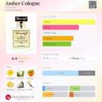 عطر ادکلن امبر کلون بورتنیکوف - Amber Cologne Bortnikoff - بررسی، قیمت و خرید