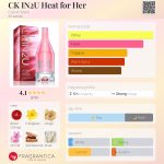عطر ادکلن سی کی این تو هیوت فور هر کلوین کلاین - CK IN2U Heat for Her Calvin Klein - بررسی، قیمت و خرید