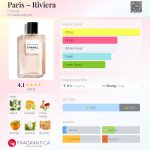 عطر ادکلن پاریس ریویرا شانل - Paris – Riviera Chanel - بررسی، قیمت و خرید