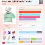 عطر ادکلن دَن ما بوله اُ دُ تولِت کاروِن - Dans Ma Bulle Eau de Toilette Carven - بررسی، قیمت و خرید