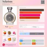 عطر ادکلن نفاریس بودیسیا د ویکتوریوس - Nefarious Boadicea the Victorious - بررسی، قیمت و خرید