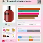 عطر ادکلن ده لایبرری کالکشن رز اینسنس آمواج - The Library Collection Rose Incense Amouage - بررسی، قیمت و خرید