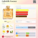 عطر ادکلن گابریل اسنس شانل - Gabrielle Essence Chanel - بررسی، قیمت و خرید