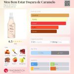 عطر ادکلن می بَم اِستار دوچورا دی کارامِلو آگوا د شیرو - Meu Bem Estar Doçura de Caramelo Água de Cheiro - بررسی، قیمت و خرید