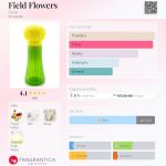 عطر ادکلن فیلد فلاورز اِیوون - Field Flowers Avon - بررسی، قیمت و خرید