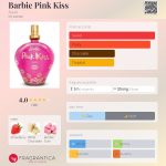 عطر ادکلن باربی پینک کیس اِیوان - Barbie Pink Kiss Avon - بررسی، قیمت و خرید