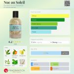 عطر ادکلن نو او سوله باستید اکس آن پرووانس - Nue au Soleil Bastide Aix en Provence - بررسی، قیمت و خرید