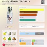 عطر ادکلن بورلی هیلز پولو کلاب اسپورت ناین بورلی هیلز پولو کلاب - Beverly Hills Polo Club Sport 9 Beverly Hills Polo Club - بررسی، قیمت و خرید