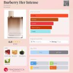 عطر ادکلن باربری هر اینتنس بربری - Burberry Her Intense Burberry - بررسی، قیمت و خرید