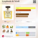 عطر ادکلن سیمفونی دو نرولی بورتنیکوف - Symphonie de Néroli Bortnikoff - بررسی، قیمت و خرید