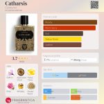 عطر ادکلن کاثارسیس کورتِرنو - Catharsis Coreterno - بررسی، قیمت و خرید