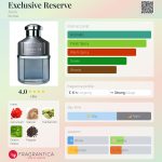عطر ادکلن ایکسکلوسیو رزرو اِیوون - Exclusive Reserve Avon - بررسی، قیمت و خرید