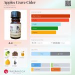 عطر ادکلن آپِلز کریو سایدِر آرکانا کراوز - Apples Crave Cider Arcana Craves - بررسی، قیمت و خرید