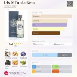 عطر ادکلن آیریس اند تونکا بین کلون زیشن - Iris & Tonka Bean Cologne-Zation - بررسی، قیمت و خرید